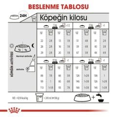 Royal Canin Exigent Savour Sensation 35/30 2 kg Yetişkin Kuru Kedi Maması