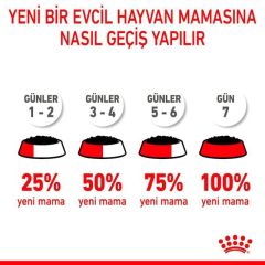 Royal Canin Medium Puppy 140 gr 10'lu Yavru Köpek Yaş Maması