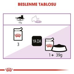 Royal Canin Sterilised Jelly Pouch Kısırlaştırılmış Kedi Maması 85grx12 Adet