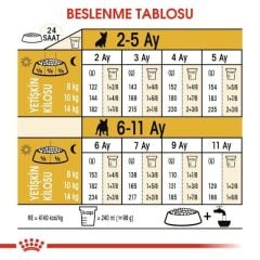 Royal Canin French Bulldog Junior Yavru Köpek Maması 3 Kg