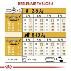 Royal Canin Cavalier King Charles Junior Yavru Köpek Maması 1.5 Kg