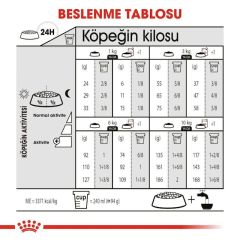 Royal Canin Mini Light Care Diyet Yetişkin Köpek Maması 3 Kg