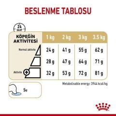 Royal Canin Pomeranian 1.5 kg Yetişkin Köpek Maması