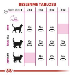 Royal Canin Exigent Savour Seçici Yetişkin Kedi Maması 2 kg