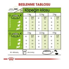 Royal Canin Pomeranian Yetişkin Köpek Maması 3kg