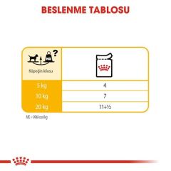 Royal Canin Mini Dermacomfort Pouch Konserve Köpek Maması