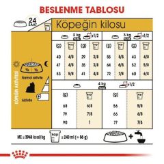 Royal Canin Yorkshire Terrier Adult Yetişkin Köpek Maması 1.5 kg