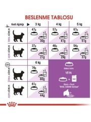 Royal Canin Sterilised 15 kg Kısırlaştırılmış Yetişkin Kedi Maması