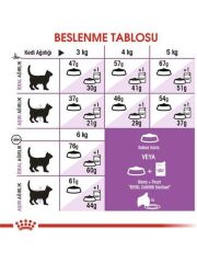 Royal Canin Sterilised 15 kg Kısırlaştırılmış Yetişkin Kedi Maması