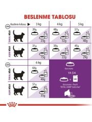 Royal Canin Sensible 33 15 kg Hassas Yetişkin Kuru Kedi Maması
