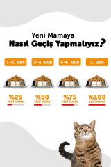 Pronature Tavuklu ve Pirinçli 10 kg Yetişkin Kedi Maması